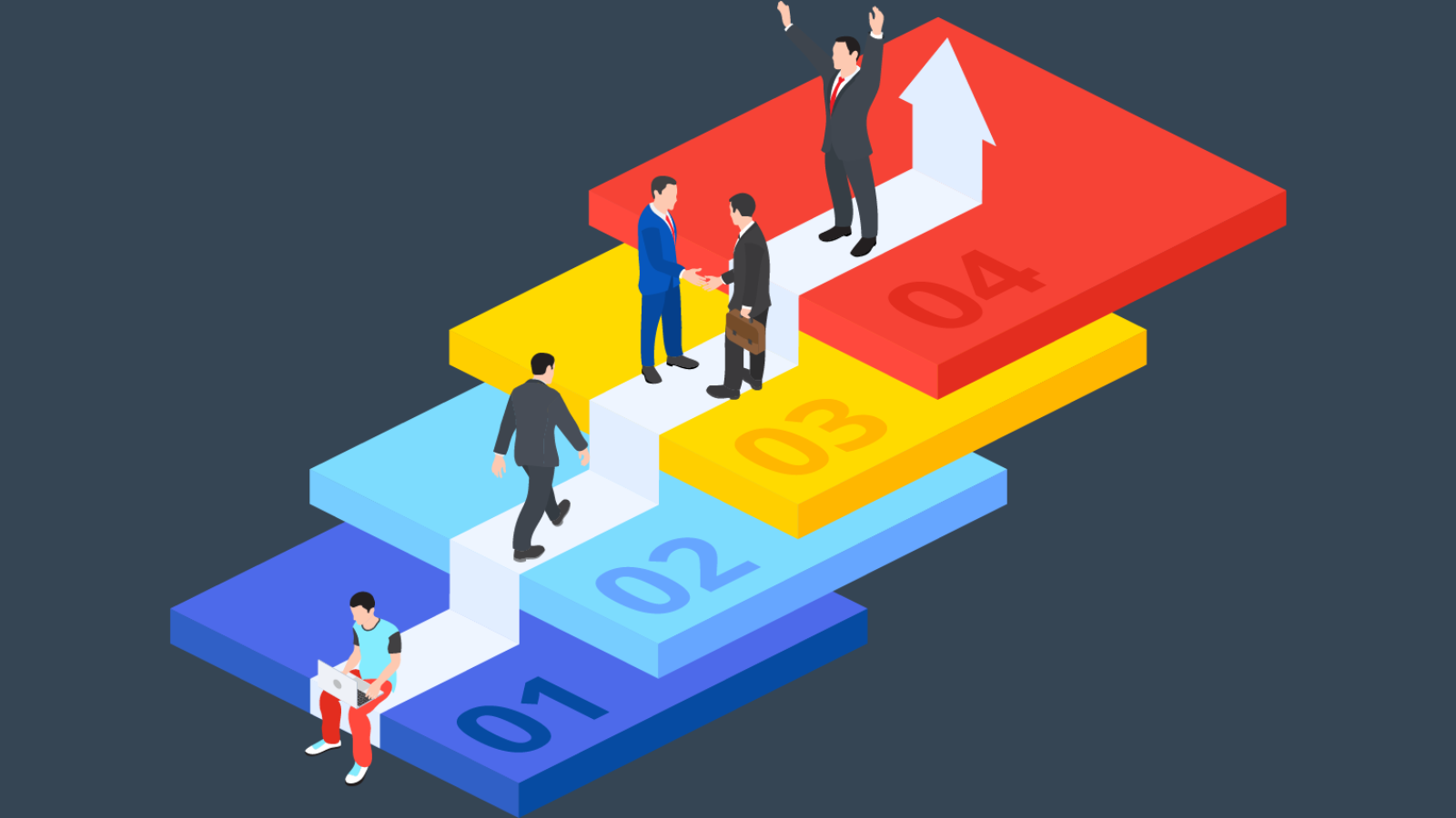 企業の成長イメージ